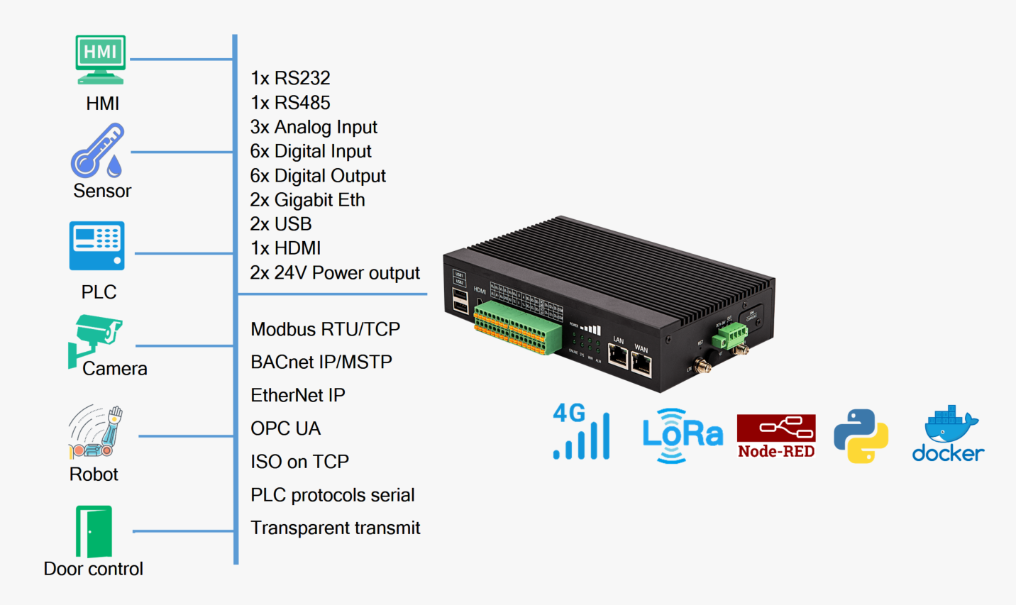 EG500_overview