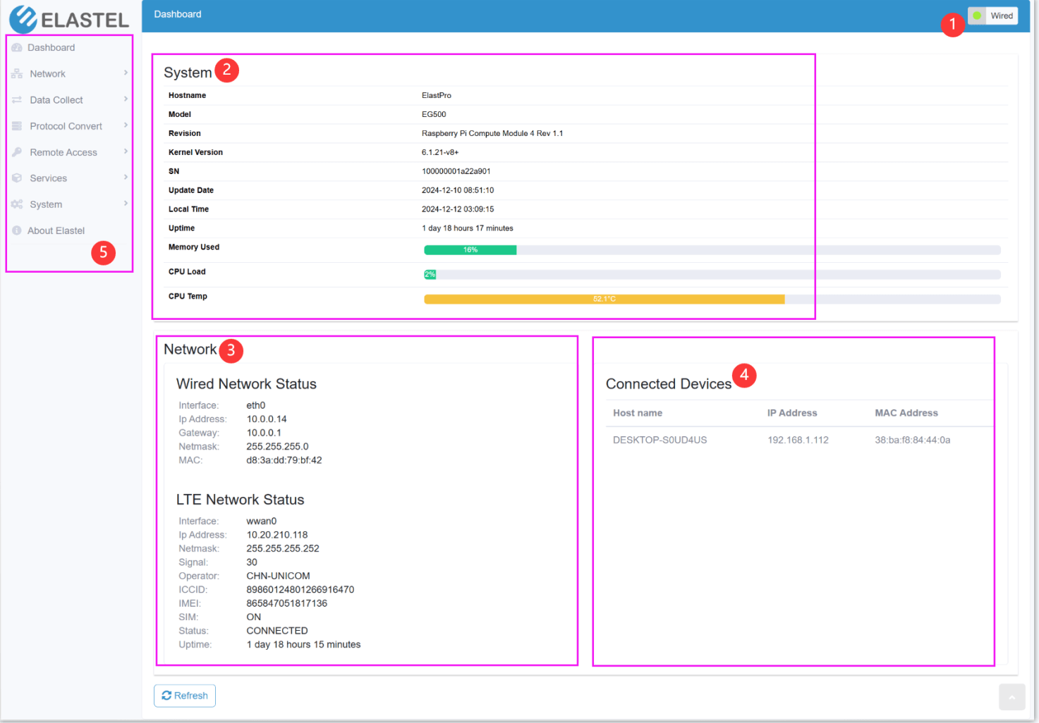 ElastPro Dashboard