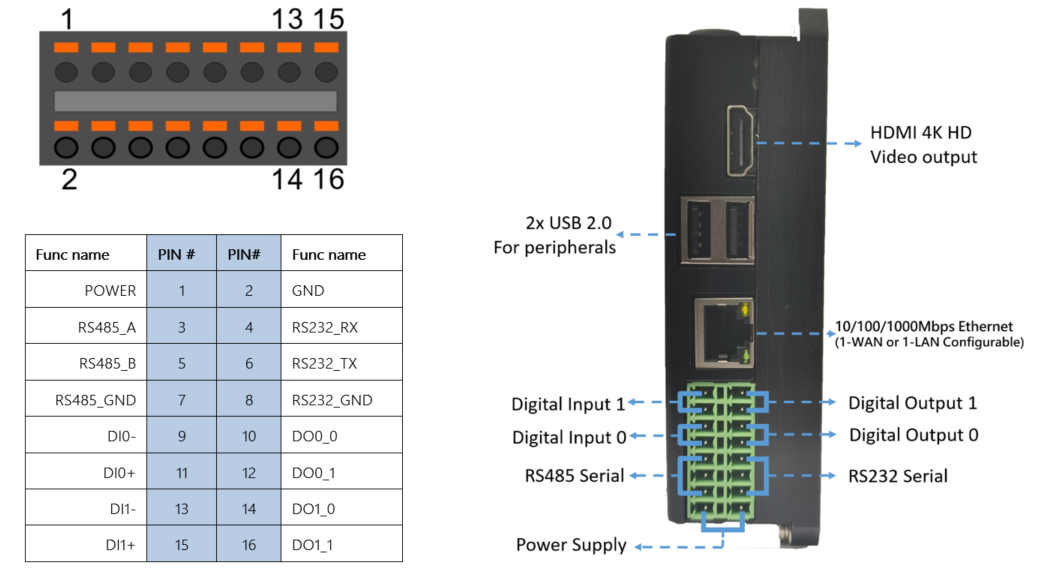 eg410 interface